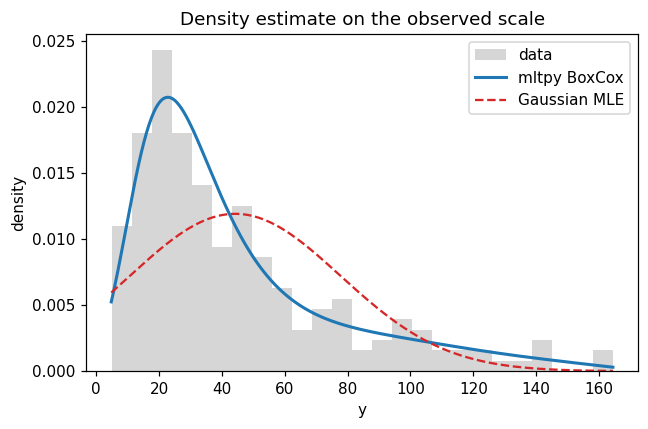 ../_images/examples_01_boxcox_regression_9_0.png