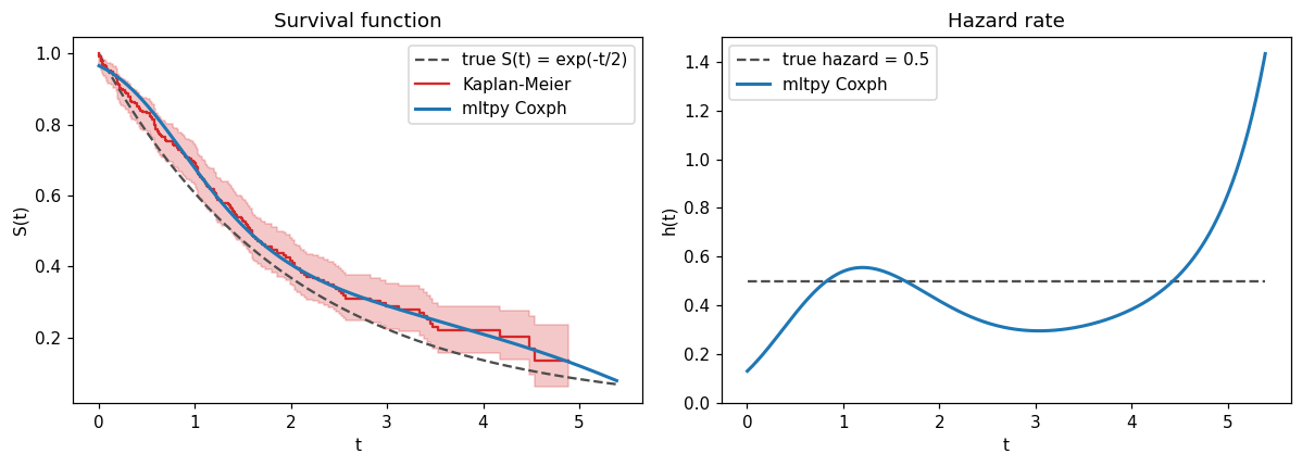 ../_images/examples_02_survival_analysis_8_0.png