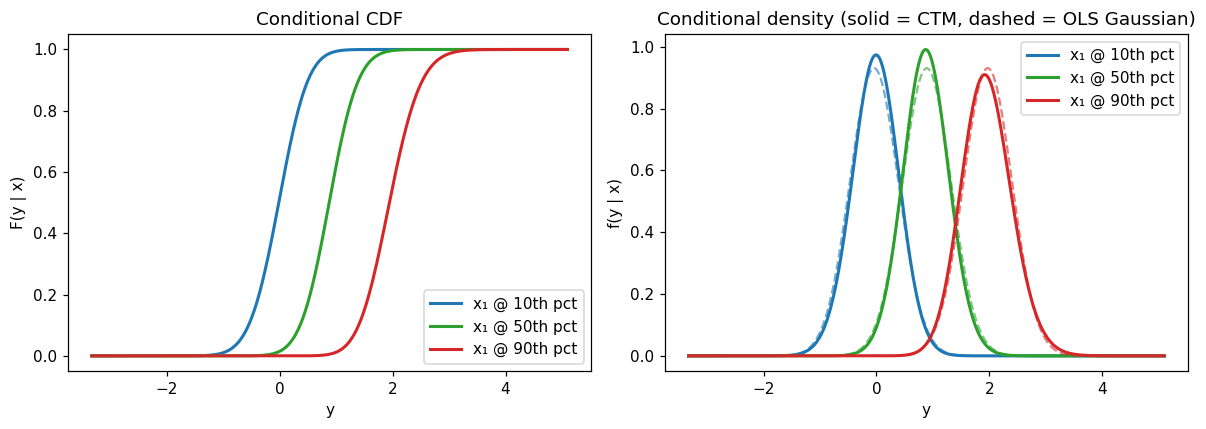 ../_images/examples_03_regression_covariates_8_0.png