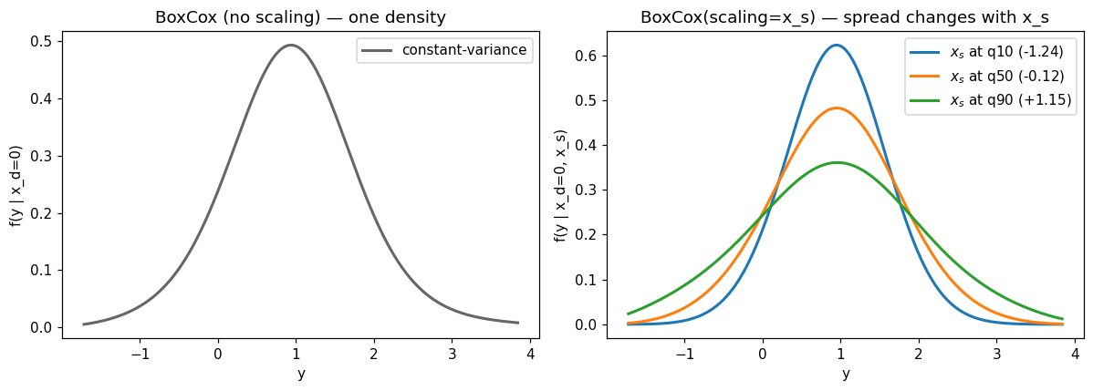 ../_images/examples_05_scaling_terms_11_0.png
