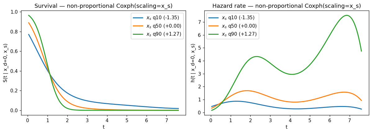 ../_images/examples_05_scaling_terms_21_0.png